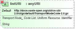 XSD Diagram of listURI in schema ubl-qualifieddatatypes-2_0_xsd (OASIS Universal Business Language (UBL) TC)