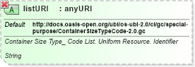 XSD Diagram of listURI in schema ubl-qualifieddatatypes-2_0_xsd (OASIS Universal Business Language (UBL) TC)