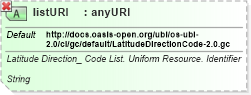 XSD Diagram of listURI in schema ubl-qualifieddatatypes-2_0_xsd (OASIS Universal Business Language (UBL) TC)