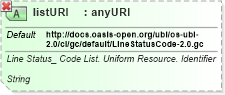 XSD Diagram of listURI in schema ubl-qualifieddatatypes-2_0_xsd (OASIS Universal Business Language (UBL) TC)