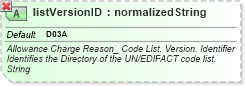 XSD Diagram of listVersionID in schema ubl-qualifieddatatypes-2_0_xsd (OASIS Universal Business Language (UBL) TC)
