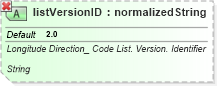 XSD Diagram of listVersionID in schema ubl-qualifieddatatypes-2_0_xsd (OASIS Universal Business Language (UBL) TC)
