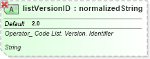 XSD Diagram of listVersionID in schema ubl-qualifieddatatypes-2_0_xsd (OASIS Universal Business Language (UBL) TC)
