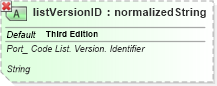 XSD Diagram of listVersionID in schema ubl-qualifieddatatypes-2_0_xsd (OASIS Universal Business Language (UBL) TC)
