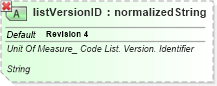 XSD Diagram of listVersionID in schema ubl-qualifieddatatypes-2_0_xsd (OASIS Universal Business Language (UBL) TC)