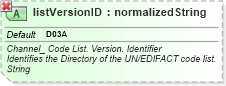 XSD Diagram of listVersionID in schema ubl-qualifieddatatypes-2_0_xsd (OASIS Universal Business Language (UBL) TC)
