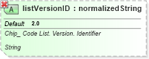 XSD Diagram of listVersionID in schema ubl-qualifieddatatypes-2_0_xsd (OASIS Universal Business Language (UBL) TC)