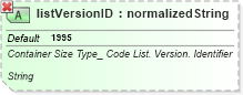 XSD Diagram of listVersionID in schema ubl-qualifieddatatypes-2_0_xsd (OASIS Universal Business Language (UBL) TC)