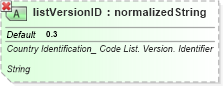 XSD Diagram of listVersionID in schema ubl-qualifieddatatypes-2_0_xsd (OASIS Universal Business Language (UBL) TC)