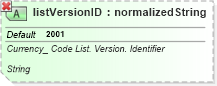 XSD Diagram of listVersionID in schema ubl-qualifieddatatypes-2_0_xsd (OASIS Universal Business Language (UBL) TC)