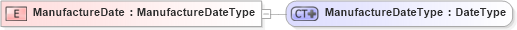 XSD Diagram of ManufactureDate in schema ubl-commonbasiccomponents-2_0_xsd (OASIS Universal Business Language (UBL) TC)