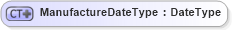XSD Diagram of ManufactureDateType in schema ubl-commonbasiccomponents-2_0_xsd (OASIS Universal Business Language (UBL) TC)
