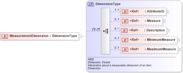 XSD Diagram of MeasurementDimension in schema ubl-commonaggregatecomponents-2_0_xsd (OASIS Universal Business Language (UBL) TC)