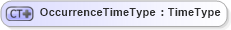 XSD Diagram of OccurrenceTimeType in schema ubl-commonbasiccomponents-2_0_xsd (OASIS Universal Business Language (UBL) TC)