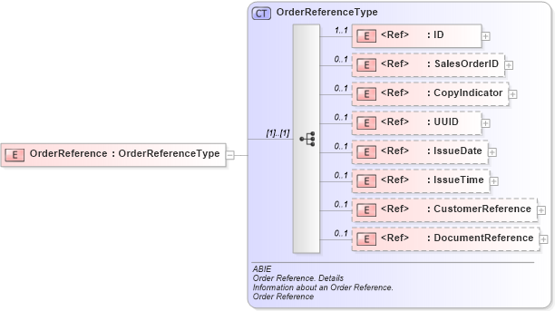 XSD Diagram of OrderReference in schema ubl-commonaggregatecomponents-2_0_xsd (OASIS Universal Business Language (UBL) TC)