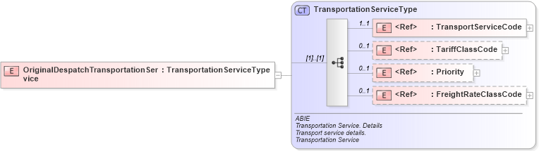 XSD Diagram of OriginalDespatchTransportationService in schema ubl-commonaggregatecomponents-2_0_xsd (OASIS Universal Business Language (UBL) TC)