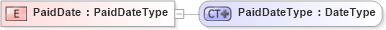XSD Diagram of PaidDate in schema ubl-commonbasiccomponents-2_0_xsd (OASIS Universal Business Language (UBL) TC)