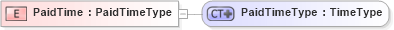 XSD Diagram of PaidTime in schema ubl-commonbasiccomponents-2_0_xsd (OASIS Universal Business Language (UBL) TC)