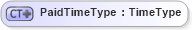 XSD Diagram of PaidTimeType in schema ubl-commonbasiccomponents-2_0_xsd (OASIS Universal Business Language (UBL) TC)