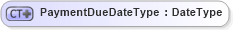 XSD Diagram of PaymentDueDateType in schema ubl-commonbasiccomponents-2_0_xsd (OASIS Universal Business Language (UBL) TC)