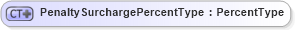XSD Diagram of PenaltySurchargePercentType in schema ubl-commonbasiccomponents-2_0_xsd (OASIS Universal Business Language (UBL) TC)