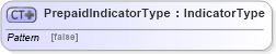 XSD Diagram of PrepaidIndicatorType in schema ubl-commonbasiccomponents-2_0_xsd (OASIS Universal Business Language (UBL) TC)