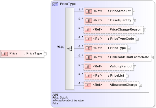 XSD Diagram of Price in schema ubl-commonaggregatecomponents-2_0_xsd (OASIS Universal Business Language (UBL) TC)