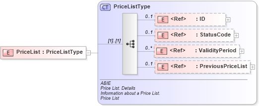 XSD Diagram of PriceList in schema ubl-commonaggregatecomponents-2_0_xsd (OASIS Universal Business Language (UBL) TC)