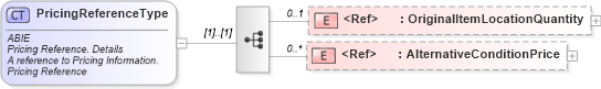 XSD Diagram of PricingReferenceType in schema ubl-commonaggregatecomponents-2_0_xsd (OASIS Universal Business Language (UBL) TC)