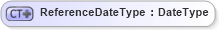 XSD Diagram of ReferenceDateType in schema ubl-commonbasiccomponents-2_0_xsd (OASIS Universal Business Language (UBL) TC)