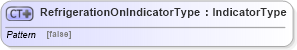 XSD Diagram of RefrigerationOnIndicatorType in schema ubl-commonbasiccomponents-2_0_xsd (OASIS Universal Business Language (UBL) TC)