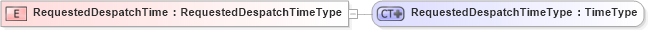 XSD Diagram of RequestedDespatchTime in schema ubl-commonbasiccomponents-2_0_xsd (OASIS Universal Business Language (UBL) TC)
