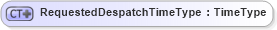 XSD Diagram of RequestedDespatchTimeType in schema ubl-commonbasiccomponents-2_0_xsd (OASIS Universal Business Language (UBL) TC)