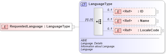 XSD Diagram of RequestedLanguage in schema ubl-commonaggregatecomponents-2_0_xsd (OASIS Universal Business Language (UBL) TC)