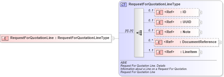 XSD Diagram of RequestForQuotationLine in schema ubl-commonaggregatecomponents-2_0_xsd (OASIS Universal Business Language (UBL) TC)