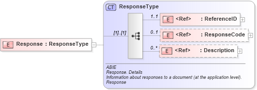 XSD Diagram of Response in schema ubl-commonaggregatecomponents-2_0_xsd (OASIS Universal Business Language (UBL) TC)