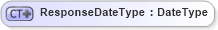 XSD Diagram of ResponseDateType in schema ubl-commonbasiccomponents-2_0_xsd (OASIS Universal Business Language (UBL) TC)