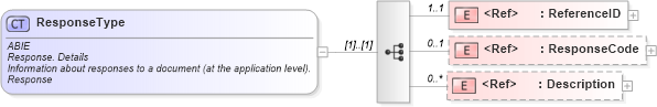 XSD Diagram of ResponseType in schema ubl-commonaggregatecomponents-2_0_xsd (OASIS Universal Business Language (UBL) TC)
