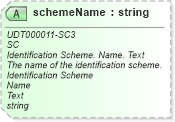 XSD Diagram of schemeName in schema unqualifieddatatypeschemamodule-2_0_xsd (OASIS Universal Business Language (UBL) TC)