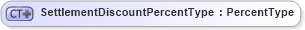 XSD Diagram of SettlementDiscountPercentType in schema ubl-commonbasiccomponents-2_0_xsd (OASIS Universal Business Language (UBL) TC)