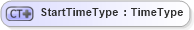 XSD Diagram of StartTimeType in schema ubl-commonbasiccomponents-2_0_xsd (OASIS Universal Business Language (UBL) TC)