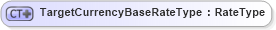 XSD Diagram of TargetCurrencyBaseRateType in schema ubl-commonbasiccomponents-2_0_xsd (OASIS Universal Business Language (UBL) TC)