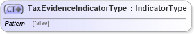 XSD Diagram of TaxEvidenceIndicatorType in schema ubl-commonbasiccomponents-2_0_xsd (OASIS Universal Business Language (UBL) TC)