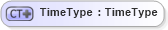 XSD Diagram of TimeType in schema ubl-commonbasiccomponents-2_0_xsd (OASIS Universal Business Language (UBL) TC)