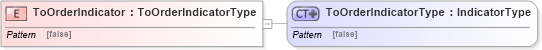 XSD Diagram of ToOrderIndicator in schema ubl-commonbasiccomponents-2_0_xsd (OASIS Universal Business Language (UBL) TC)