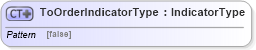 XSD Diagram of ToOrderIndicatorType in schema ubl-commonbasiccomponents-2_0_xsd (OASIS Universal Business Language (UBL) TC)