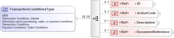 XSD Diagram of TransactionConditionsType in schema ubl-commonaggregatecomponents-2_0_xsd (OASIS Universal Business Language (UBL) TC)