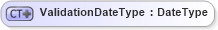 XSD Diagram of ValidationDateType in schema ubl-commonbasiccomponents-2_0_xsd (OASIS Universal Business Language (UBL) TC)