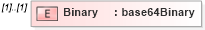XSD Diagram of Binary in schema wsdm-mows_xsd (OASIS Web Services Distributed Management (WSDM) TC)