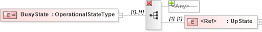 XSD Diagram of BusyState in schema wsdm-mows_xsd (OASIS Web Services Distributed Management (WSDM) TC)